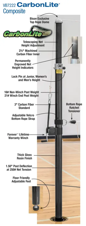 CARBONLITE COMPOSITE COMPLETE SYSTEM W/FLOOR PLATES